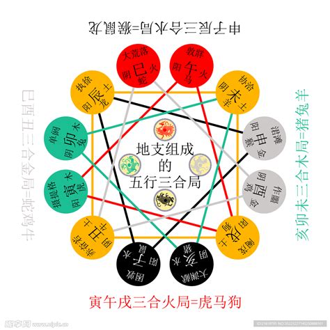 癸屬性|十二地支五行屬性 